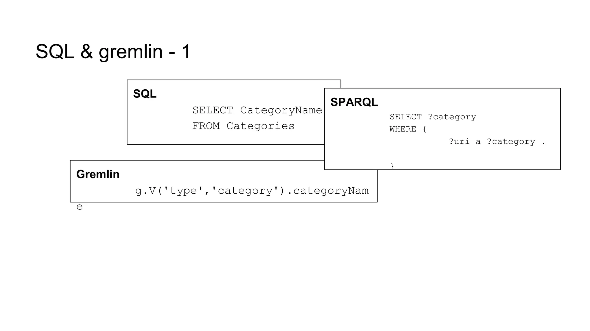 SQL & gremlin - 1
SQL
SELECT CategoryName
FROM Categories
Gremlin
g.V('type','category').categoryName
SPARQL
SELECT ?category
WHERE {
?uri a ?category .
}
 