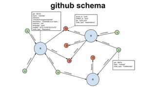 github schema
 