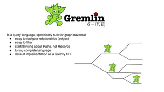 Is a query language, specifically built for graph traversal
● easy to navigate relationships (edges)
● easy to filter
● start thinking about Paths, not Records
● turing complete language
● default implementation as a Groovy DSL
 