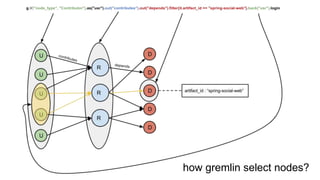 how gremlin select nodes?
 
