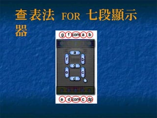 表法查 FOR 七段顯示
器
 