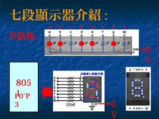 七段顯示器介紹 :
共陰極 :
0
V
0
V
805
1P0~P
3
0 0 0 0 0 0 0 011111
 