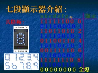 七段顯示器介紹 :
共陰極 :
1 0 1 1 0 1 1 0 5
a b c d e f g dp 顯示
1 1 1 1 1 1 0 0 0
0 1 1 0 0 0 0 0 1
1 1 0 1 1 0 1 0 2
1 1 1 1 0 0 1 0 3
0 1 1 0 0 1 1 0 4
0 0 1 1 1 1 1 0 6
1 1 1 0 0 0 0 0 7
1 1 1 1 1 1 1 0 8
1 1 1 0 0 1 1 0 9
0 0 0 0 0 0 0 0 全熄
 