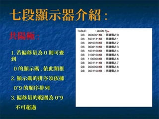 TABLE:TABLE: ; abcde; abcde ff ggdpdp
DBDB 0000001000000111BB ;; 共陽極之共陽極之 00
DBDB 1001111100111111BB ;; 共陽極之共陽極之 11
DBDB 0010010001001011BB ;; 共陽極之共陽極之 22
DBDB 0000110000011011BB ;; 共陽極之共陽極之 33
DBDB 1001100100110011BB ;; 共陽極之共陽極之 44
DBDB 0100100010010011BB ;; 共陽極之共陽極之 55
DBDB 1100000110000011BB ;; 共陽極之共陽極之 66
DBDB 0001111000111111BB ;; 共陽極之共陽極之 77
DBDB 0000000000000011BB ;; 共陽極之共陽極之 88
DBDB 0001100000110011BB ;; 共陽極之共陽極之 99
1. 若偏移量為 0 則可查
到
0 的顯示碼 , 依此類推
2. 顯示碼的排序須依據
0~9 的順序排列
3. 偏移量的範圍為 0~9
不可超過
七段顯示器介紹 :
共陽極 :
 