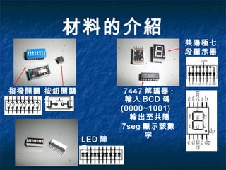 材料的介紹
指撥開關
:
按鈕開關
:
LED 陣
列 :
共陽極七
段顯示器
:
7447 解碼器 :
輸入 BCD 碼
(0000~1001)
輸出至共陽
7seg 顯示該數
字
 
