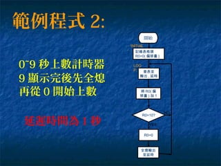 範例程式 2:
0~9 秒上數計時器
9 顯示完後先全熄
再從 0 開始上數
查表並
輸出 , 延時
R0=10?
R0=0
NO
YES
將 R0( 偏
移量 ) 加 1
全熄輸出
並延時
開始
延遲時間為 1 秒
INITIAL
: 記錄表格頭
R0=0( 偏移量 )
LOO
P:
 