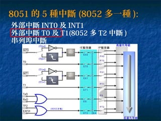 8051 的 5 種中斷 (8052 多一種 ):
外部中斷 INT0 及 INT1
外部中斷 T0 及 T1(8052 多 T2 中斷 )
串列埠中斷
 