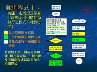 範例程式１：範例程式１：
功能：走馬燈及單顆功能：走馬燈及單顆
七段顯示器倒數同時七段顯示器倒數同時
執行之程式執行之程式 (( 兩個功兩個功
能能 ))
重新設定 R0 值
R1 左移並輸出顯示
開始
SETTIN
G:
設定中斷開關及堆疊
設定計時器模式及計時量
設定中斷次數 (R0)( 走馬燈 )
LED 亮一顆燈 (R1)
記錄數字顯示碼之表格頭
設定中斷次數 (R2)( 倒數 )
7SEG 顯示” 9”(R3)
啟動計時器
MAIN
:
為變數命名
設定初始值
R0=0?
NO
YES(0)
TIMER1_INT
A 及 PSW 內容
送入堆疊
R0 值減一
RET
I
重新設定計時量
及啟動計時器
將堆疊內容取出
送回 A 及 PSW
重新設定 R2 值
R1 減 1 並輸出顯示
( 小於 0 須重設為 9)
R2=0?
NO
YES(0)
CASE2
:
R2 值減一
每 50mS 執
行此副程式一
次
走馬燈相關程式碼
一位數倒數相關程式碼
若要加上第三個或更多功
能 , 則在設定區 , 主程式區
及中斷副程式區均須加入
相關程式
其餘為定時中斷相關程
式碼
 