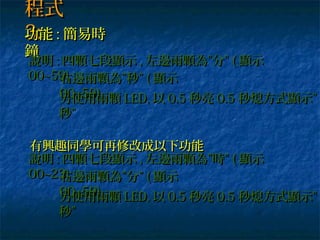 程式程式
3:3:功能功能 :: 簡易時簡易時
鐘鐘
說明說明 :: 四顆七段顯示四顆七段顯示 ,, 左邊兩顆為”時”左邊兩顆為”時” (( 顯示顯示
00~23)00~23)右邊兩顆為”分”右邊兩顆為”分” (( 顯示顯示
00~59)00~59)
另使用兩顆另使用兩顆 LED,LED, 以以 0.50.5 秒亮秒亮 0.50.5 秒熄方式顯示”秒熄方式顯示”
秒”秒”
說明說明 :: 四顆七段顯示四顆七段顯示 ,, 左邊兩顆為”分”左邊兩顆為”分” (( 顯示顯示
00~59)00~59)右邊兩顆為”秒”右邊兩顆為”秒” (( 顯示顯示
00~59)00~59)另使用兩顆另使用兩顆 LED,LED, 以以 0.50.5 秒亮秒亮 0.50.5 秒熄方式顯示”秒熄方式顯示”
秒”秒”
說明說明 :: 四顆七段顯示四顆七段顯示 ,, 左邊兩顆為”時”左邊兩顆為”時” (( 顯示顯示
00~23)00~23)右邊兩顆為”分”右邊兩顆為”分” (( 顯示顯示
00~59)00~59)
另使用兩顆另使用兩顆 LED,LED, 以以 0.50.5 秒亮秒亮 0.50.5 秒熄方式顯示”秒熄方式顯示”
秒”秒”
有興趣同學可再修改成以下功能有興趣同學可再修改成以下功能
 