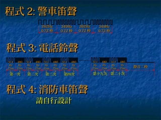 程式程式 2:2: 警車笛聲警車笛聲
262Hz262Hz
0.720.72 秒秒
349Hz349Hz
0.720.72 秒秒
262Hz262Hz
0.720.72 秒秒
349Hz349Hz
0.720.72 秒秒
程式程式 3:3: 電話鈴聲電話鈴聲
311311
HzHz
25m25m
SS
480480
HzHz
25m25m
SS
311311
HzHz
25m25m
SS
480480
HzHz
25m25m
SS
311311
HzHz
25m25m
SS
480480
HzHz
25m25m
SS
311311
HzHz
25m25m
SS
480480
HzHz
25m25m
SS
311311
HzHz
25m25m
SS
480480
HzHz
25m25m
SS
311311
HzHz
25m25m
SS
480480
HzHz
25m25m
SS
第一次第一次 第二次第二次 第三次第三次 第四次第四次 第十九次第十九次 第二十次第二十次
靜音二秒靜音二秒
程式程式 4:4: 消防車笛聲消防車笛聲
請自行設計請自行設計
 