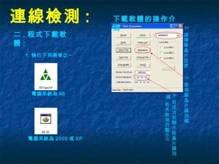 連線檢測 :
二 . 程式下載軟
體 :
1. 執行下列兩者之一
電腦系統為 2000 或 XP
電腦系統為 98
下載軟體的操作介
面
2.
選
擇
單
晶
片
型
號
3.
取
得
單
晶
片
識
別
碼
4.
若
成
功
則
顯
示
該
晶
片
識
別
碼
若
失
敗
則
仍
顯
示
0
 
