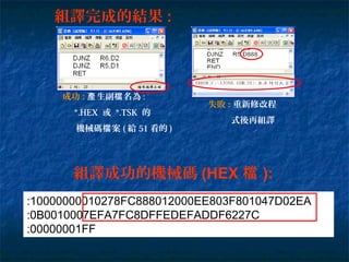 組譯成功的機械碼 (HEX 檔 ):
:10000000010278FC888012000EE803F801047D02EA
:0B0010007EFA7FC8DFFEDEFADDF6227C
:00000001FF
組譯完成的結果 :
成功 : 生產 副 名為檔 :
*.HEX 或 *.TSK 的
機械碼 案檔 ( 給 51 看的 )
失敗 : 重新修改程
式後再組譯
 