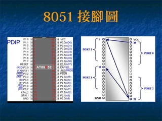 8051 接 圖腳
AT89S52
1
2
3
4
5
6
7
8
9
10
11
12
13
14
15
16
17
18
19
20
40
39
38
37
36
35
34
33
32
31
30
29
28
27
26
25
24
23
22
21
 