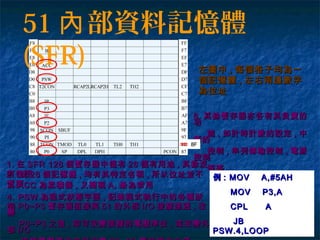 51 部資料記憶體內
(SFR)
1.1. 在在 SFR 128SFR 128 個暫存器中僅有個暫存器中僅有 2626 個有用途個有用途 ,, 其餘沒其餘沒
有使用有使用
左圖中左圖中 ,, 每個格子均為一每個格子均為一
個記憶體個記憶體 ,, 左右兩邊數字左右兩邊數字
為位址為位址
2.2. 此此 2626 個記憶體個記憶體 ,, 均有其特定名稱均有其特定名稱 ,, 所以位址並不所以位址並不
重要重要3. ACC3. ACC 為累積器為累積器 ,, 又簡稱又簡稱 A,A, 最為常用最為常用
4. PSW4. PSW 為程式狀態字語為程式狀態字語 ,, 記錄程式執行中的各種狀記錄程式執行中的各種狀
態態5. P0~P35. P0~P3 暫存器直接與暫存器直接與 5151 的外部的外部 I/OI/O 接腳連通接腳連通 ,, 改改
變變
P0~P3P0~P3 之值之值 ,, 即可改變接腳的電壓準位即可改變接腳的電壓準位 ,, 或改變外或改變外
部部 I/OI/O
6.6. 其餘暫存器亦各有其負責的其餘暫存器亦各有其負責的
功功
能能 ,, 如計時計數的設定如計時計數的設定 ,, 中中
斷的斷的
控制控制 ,, 串列傳輸控制串列傳輸控制 ,, 電源電源
控制控制
等等…等等…
例例 : MOV A,#5AH: MOV A,#5AH
MOV P3,AMOV P3,A
CPL ACPL A
JBJB
PSW.4,LOOPPSW.4,LOOP
8F8F
 