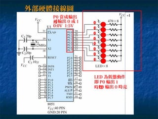 外部硬體接線圖
LED 為低態動作
即 P0 輸出 1
時熄
1
1
1
1
1
1
1
1
=1
0
0
0
0
0
0
0
0
P0 當成輸出
埠可輸出 0 或 1
0:0V 1:5V
P0 輸出 0 時亮
 