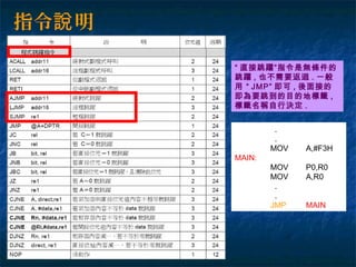 指令 明說
:
“ 直接跳躍”指令是無條件的
跳躍 , 也不需要返迴 . 一般
用 “ JMP” 即可 , 後面接的
即為要跳到的目的地標籤 ,
標籤名稱自行決定 .
.
.
MOV A,#F3H
MAIN:
MOV P0,R0
MOV A,R0
.
.
JMP MAIN
 