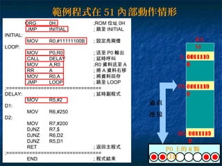 ORG 0H ;ROM 位址 0H
JMP INITIAL ; 跳至 INITIAL
INITIAL:
MOV R0,#11111100B ; 設定亮兩燈
LOOP:
MOV P0,R0 ; 送至 P0 輸出
CALL DELAY ; 延時呼叫
MOV A,R0 ;R0 資料送至 A
RR A ; 將 A 資料右移
MOV R0,A ; 將資料回存
JMP LOOP ; 跳至 LOOP
;=================================
DELAY: ; 延時副程式
MOV R5,#2
D1:
MOV R6,#250
D2:
MOV R7,#200
DJNZ R7,$
DJNZ R6,D2
DJNZ R5,D1
RET ; 返回主程式
;=================================
END ; 程式結束
範例程式在 51 部動作情形內
R0
P0
A
1111110
0
P0 上的 8 顆
LED
RA
M
0111111
0
1111110
0
1111110
0
0111111
0
0111111
0
0011111
1
0011111
1
0011111
1
直
接
通
連
 