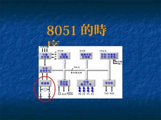 8051 的時
序
 