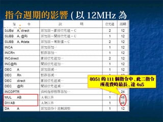 指令週期的影響 ( 以 12MHz 為
例 ):
80518051 的的 111111 個指令中個指令中 ,, 此二指令此二指令
所花費時最長所花費時最長 ,, 達達 4uS4uS
 