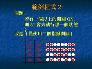 範例程式 2:
問題 :
若有一個以上的開關 ON,
則 51 會去執行那一個 態狀
?
改進 :( 僅使用二個指撥開關 )
SW
1
SW
0OF
F
OF
F
OF
F
ON
ON OF
FON ON
 