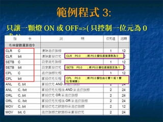 範例程式 3:
只讓一顆燈 ON 或 OFF=>( 只控制一位元為 0
或 1)
SETB P0.0 ; 將 P0.0 腳位直接設定為 1
CLR P0.0 ; 將 P0.0 腳位直接清除為 0
CPL P0.0 ; 將 P0.0 腳位由 0 變 1 或 1 變
0( 取補數 )
 