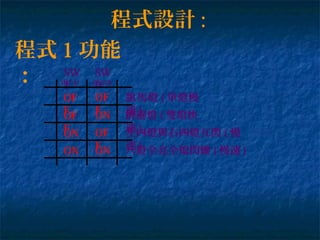 程式設計 :
SW
1
SW
0
OF
F
OF
F
OF
F
ON
ON OF
FON ON
馬燈跑 ( 單燈慢
速 )霹靂燈 ( 雙燈快
速 )左四燈與右四燈互閃 ( 慢
速 )八燈全亮全熄閃爍 ( 慢速 )
(P2.1) (P2.0)
程式 1 功能
：
 