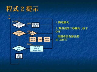 程式 2 提示
：
1. 斷電優先
紅黃燈熄
綠燈亮
PB1(OFF)
按下 ?
NO
YES
TH-RY
動作 ?
NO
PB0(ON)
按下 ?
N
O 綠燈熄
黃燈亮
LOOP
:
綠燈亮？
YES
清除
蜂鳴器
OFF:
N
O
３秒
黃燈熄
紅燈亮
YES
ON:
紅黃燈熄
綠燈亮
蜂鳴器動作
THRY:
YES
2. 燈亮的三秒鐘黃 內 , 按下
OFF
開關會沒有 法停辦
止 ,WHY?
 