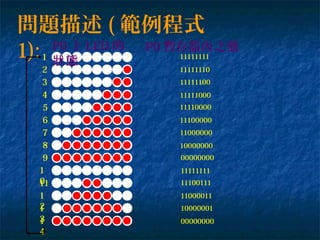 問題描述 ( 範例程式
1): P0 上 LED 的
態狀1
2
3
4
5
6
7
8
9
1
011
1
21
31
4
P0 暫存器 之內 值
11111111
11111110
11111100
11111000
11110000
11100000
11000000
10000000
00000000
11111111
11100111
11000011
10000001
00000000
 