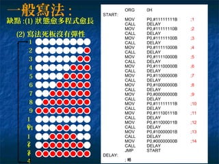 ORG 0H
START:
MOV P0,#11111111B ;1
CALL DELAY
MOV P0,#11111110B ;2
CALL DELAY
MOV P0,#11111100B ;3
CALL DELAY
MOV P0,#11111000B ;4
CALL DELAY
MOV P0,#11110000B ;5
CALL DELAY
MOV P0,#11100000B ;6
CALL DELAY
MOV P0,#11000000B ;7
CALL DELAY
MOV P0,#10000000B ;8
CALL DELAY
MOV P0,#00000000B ;9
CALL DELAY
MOV P0,#11111111B ;10
CALL DELAY
MOV P0,#11100111B ;11
CALL DELAY
MOV P0,#11000011B ;12
CALL DELAY
MOV P0,#10000001B ;13
CALL DELAY
MOV P0,#00000000B ;14
CALL DELAY
JMP START
DELAY:
; 略
一般寫法 :
缺點 :(1) 態愈多程式愈長狀
(2) 寫法死板沒有彈性
1
2
3
4
5
6
7
8
9
1
011
1
21
31
4
 