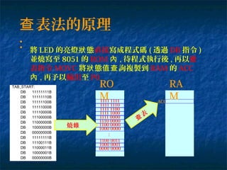 表法的原理查
: 將 LED 的亮燈 態狀 直接寫成程式碼 ( 透過 DB 指令 )
並燒寫至 8051 的 ROM 內 , 待程式執行後 , 再以查
表指令 MOVC 將 態 詢複製到狀 值查 RAM 的 ACC
內 , 再予以輸出至 P0
TAB_START:
DB 11111111B
DB 11111110B
DB 11111100B
DB 11111000B
DB 11110000B
DB 11100000B
DB 11000000B
DB 10000000B
DB 00000000B
DB 11111111B
DB 11100111B
DB 11000011B
DB 10000001B
DB 00000000B
1111 1111
1111 1110
1111 1100
1111 1000
1111 0000
1110 0000
1100 0000
1000 0000
1100 0011
1000 0001
0000 0000
..
RO
M
燒錄
RA
MACC
表
查
 