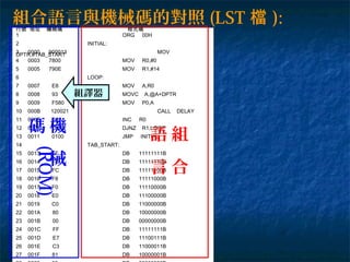行號 地址 機械碼 程式碼
1 ORG 00H
2 INITIAL:
3 0000 900013 MOVDPTR,#TAB_START
4 0003 7800 MOV R0,#0
5 0005 790E MOV R1,#14
6 LOOP:
7 0007 E8 MOV A,R0
8 0008 93 MOVC A,@A+DPTR
9 0009 F580 MOV P0,A
10 000B 120021 CALL DELAY
11 000E 08 INC R0
12 000F D9F6 DJNZ R1,LOOP
13 0011 0100 JMP INITIAL
14 TAB_START:
15 0013 FF DB 11111111B
16 0014 FE DB 11111110B
17 0015 FC DB 11111100B
18 0016 F8 DB 11111000B
19 0017 F0 DB 11110000B
20 0018 E0 DB 11100000B
21 0019 C0 DB 11000000B
22 001A 80 DB 10000000B
23 001B 00 DB 00000000B
24 001C FF DB 11111111B
25 001D E7 DB 11100111B
26 001E C3 DB 11000011B
27 001F 81 DB 10000001B
組合語言與機械碼的對照 (LST 檔 ):
組
合
語
言
機
械
碼
(ROM)
組譯器
 