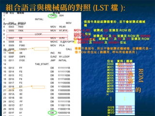 行號 地址 機械碼 程式碼
1 ORG 00H
2 INITIAL:
3 0000 900013 MOVDPTR,#TAB_START
4 0003 7800 MOV R0,#0
5 0005 790E MOV R1,#14
6 LOOP:
7 0007 E8 MOV A,R0
8 0008 93 MOVC A,@A+DPTR
9 0009 F580 MOV P0,A
10 000B 120021 CALLDELAY
11 000E 08 INC R0
12 000F D9F6 DJNZ R1,LOOP
13 0011 0100 JMP INITIAL
14 TAB_START:
15 0013 FF DB 11111111B
16 0014 FE DB 11111110B
17 0015 FC DB 11111100B
18 0016 F8 DB 11111000B
19 0017 F0 DB 11110000B
20 0018 E0 DB 11100000B
21 0019 C0 DB 11000000B
22 001A 80 DB 10000000B
23 001B 00 DB 00000000B
24 001C FF DB 11111111B
25 001D E7 DB 11100111B
26 001E C3 DB 11000011B
27 001F 81 DB 10000001B
組合語言與機械碼的對照 (LST 檔 ):
MOV A,R0 被譯成 E8 並燒至 ROM 的
0007H 位址
MOV P0,A 被譯成 F5 及 80 並燒至 ROM 的 0009H
及 000AH 位址CALL DELAY 被譯成 12 及 00 及 21 並燒至 ROM
的 000BH 及 000CH 及 000DH 位址
標籤不是指令 , 所以不會被譯成機械碼 , 但標籤代表一
個 ROM 的位址 ( 跳躍用 , 呼叫用或查表用 )
假指令是給組譯器看的 , 並不會被譯成機械
碼
資料 ( 機械
碼 )
位址
1001 0000
0000 0000
0001 0011
0111 1000
0000 0000
0111 1001
0000 1110
1110 1000
1001 0011
1101 1101
1111 0110
0010 0010
0000
H0001
H0002
H0003
H0004
H0005
H0006
H0007
H0008
H
002B
H002C
H002D
1111 0101
1000 0000
0009
H000A
H
…
…
ROM
的
容
內
 