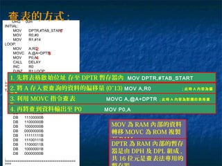 ORG 00H
INITIAL:
MOV DPTR,#TAB_START
MOV R0,#0
MOV R1,#14
LOOP:
MOV A,R0
MOVC A,@A+DPTR
MOV P0,A
CALL DELAY
INC R0
DJNZ R1,LOOP
JMP INITIAL
;
=================================
===
TAB_START:
DB 11111111B
DB 11111110B
DB 11111100B
DB 11111000B
DB 11110000B
DB 11100000B
DB 11000000B
DB 10000000B
DB 00000000B
DB 11111111B
DB 11100111B
DB 11000011B
DB 10000001B
DB 00000000B
;
=================================
===
表的方式查 :
1. 先將表格 始位址 存至啟 DPTR 暫存器內 MOV DPTR,#TAB_START
2. 將 A 存入要 詢的資料的偏移量查 (0~13) MOV A,R0 ; 此時 A 內容為偏
移量
3. 利用 MOVC 指令 表查 MOVC A,@A+DPTR ; 此時 A 內容為對應的表格資
料
4. 再將 到資料輸出至查 P0 MOV P0,A
MOV 為 RAM 部的資料內
轉移 MOVC 為 ROM 複製
至 RAM
DPTR 為 RAM 部的暫存內
器是由 DPH 及 DPL 組成 ,
共 16 位元是 表法專用的查
1
2
3
4
 