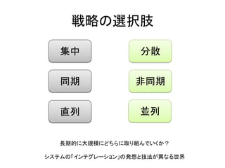 戦略の選択肢
集中 分散
同期 非同期
直列 並列
長期的に大規模にどちらに取り組んでいくか？
システムの「インテグレーション」の発想と技法が異なる世界
 