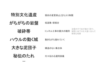 特別文化遺産
がちがちの岩盤
破砕帯
ハウルの動く城
大きな泥団子
秘伝のたれ
…
現状の変更禁止/立ち入り制限
低凝集・密結合
トンネル工事の最大の難所
動きながら壊れていく
代々伝わる運用奥義
岩盤の中で岩が細かく砕け、
隙間に地下水を大量に含んだ
軟弱な地層
構造のない集合体
 
