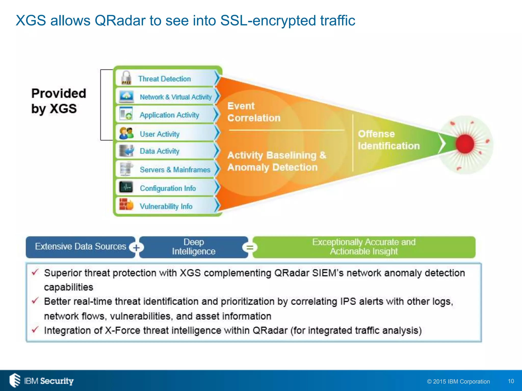 10© 2015 IBM Corporation
XGS allows QRadar to see into SSL-encrypted traffic
 