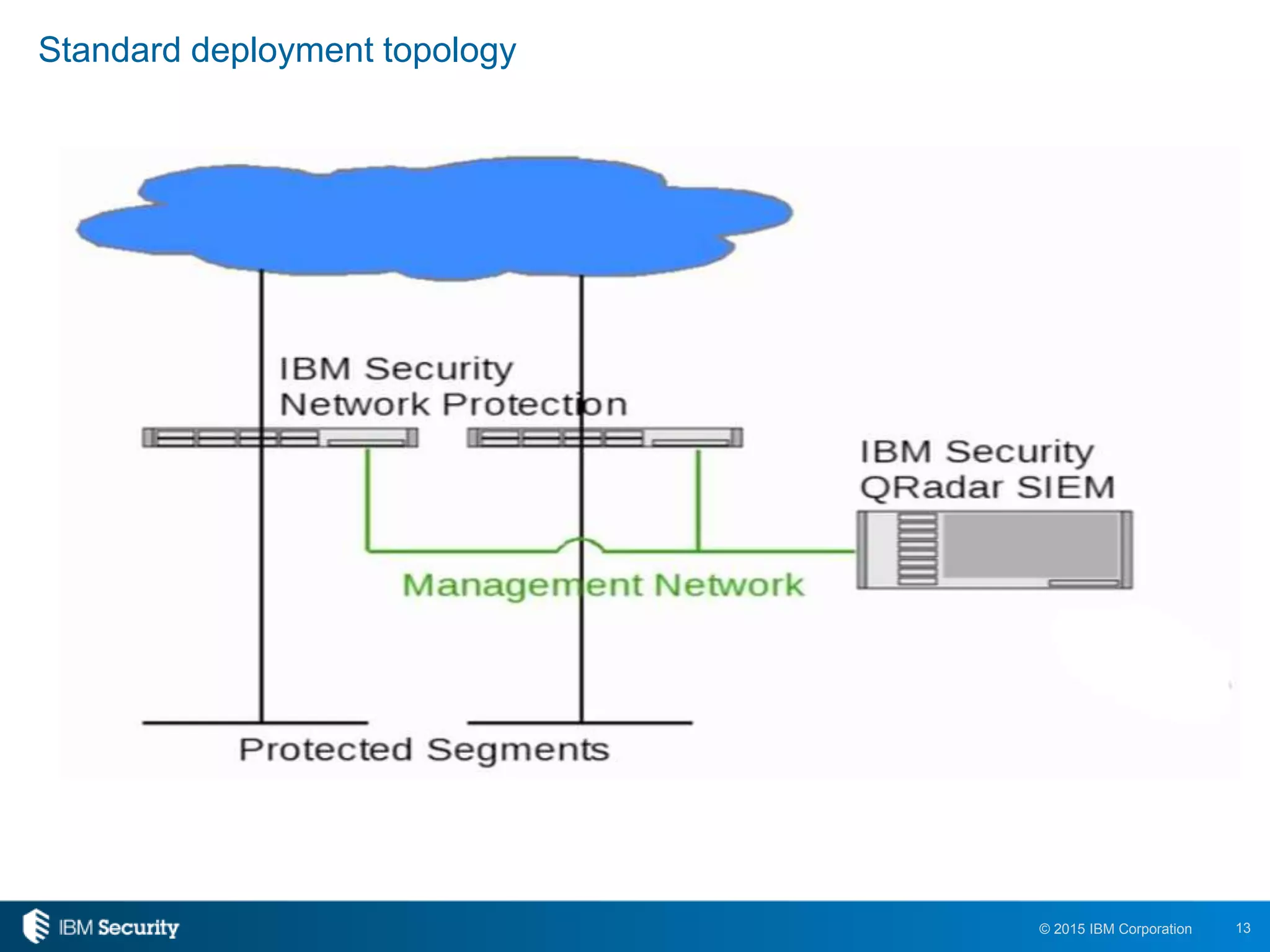 13© 2015 IBM Corporation
Standard deployment topology
 