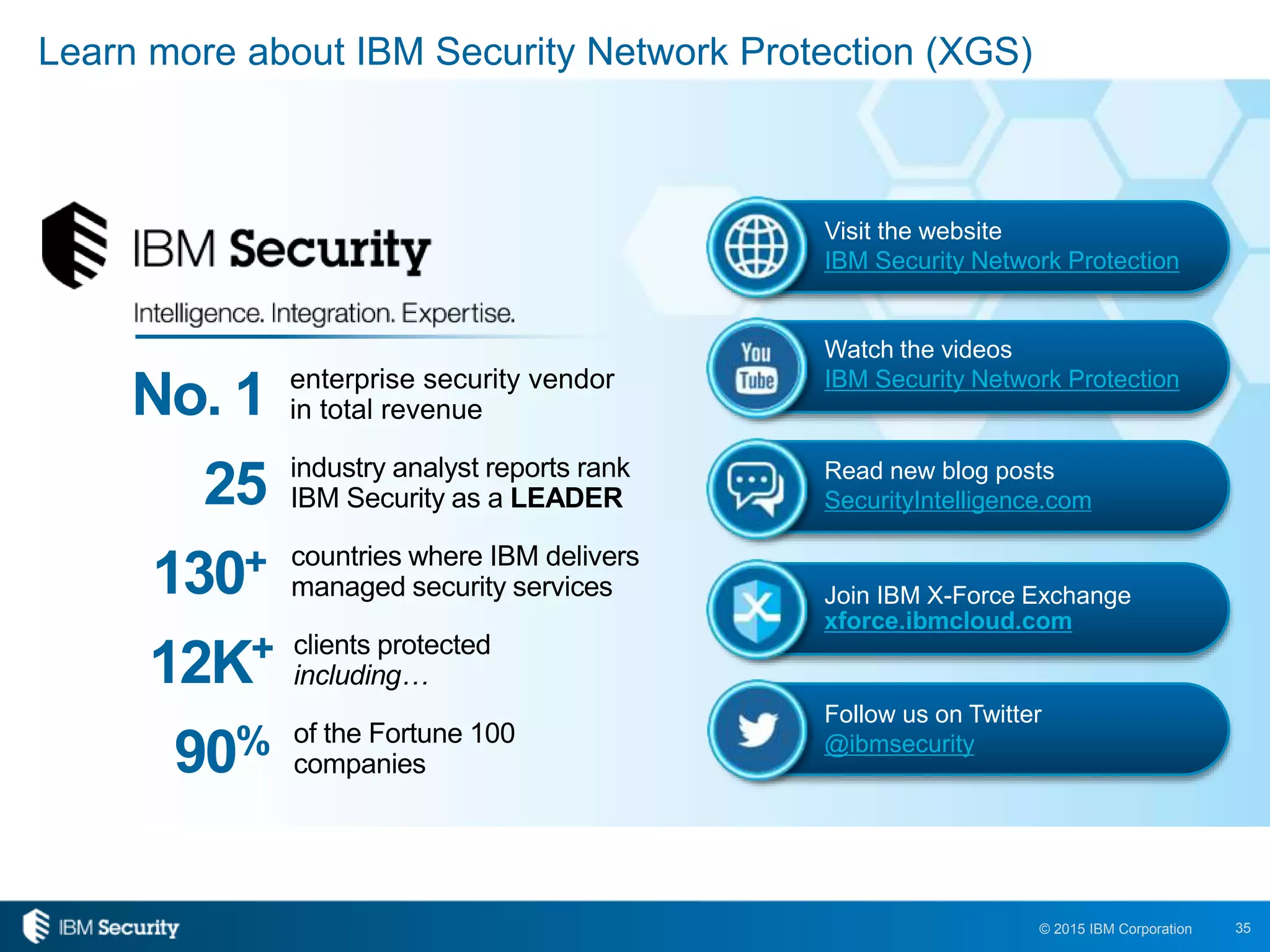 35© 2015 IBM Corporation
Learn more about IBM Security Network Protection (XGS)
countries where IBM delivers
managed security services
industry analyst reports rank
IBM Security as a LEADER
enterprise security vendor
in total revenue
clients protected
including…
130+
25
No. 1
12K+
90% of the Fortune 100
companies
Visit the website
IBM Security Network Protection
Watch the videos
IBM Security Network Protection
Read new blog posts
SecurityIntelligence.com
Follow us on Twitter
@ibmsecurity
Join IBM X-Force Exchange
xforce.ibmcloud.com
 