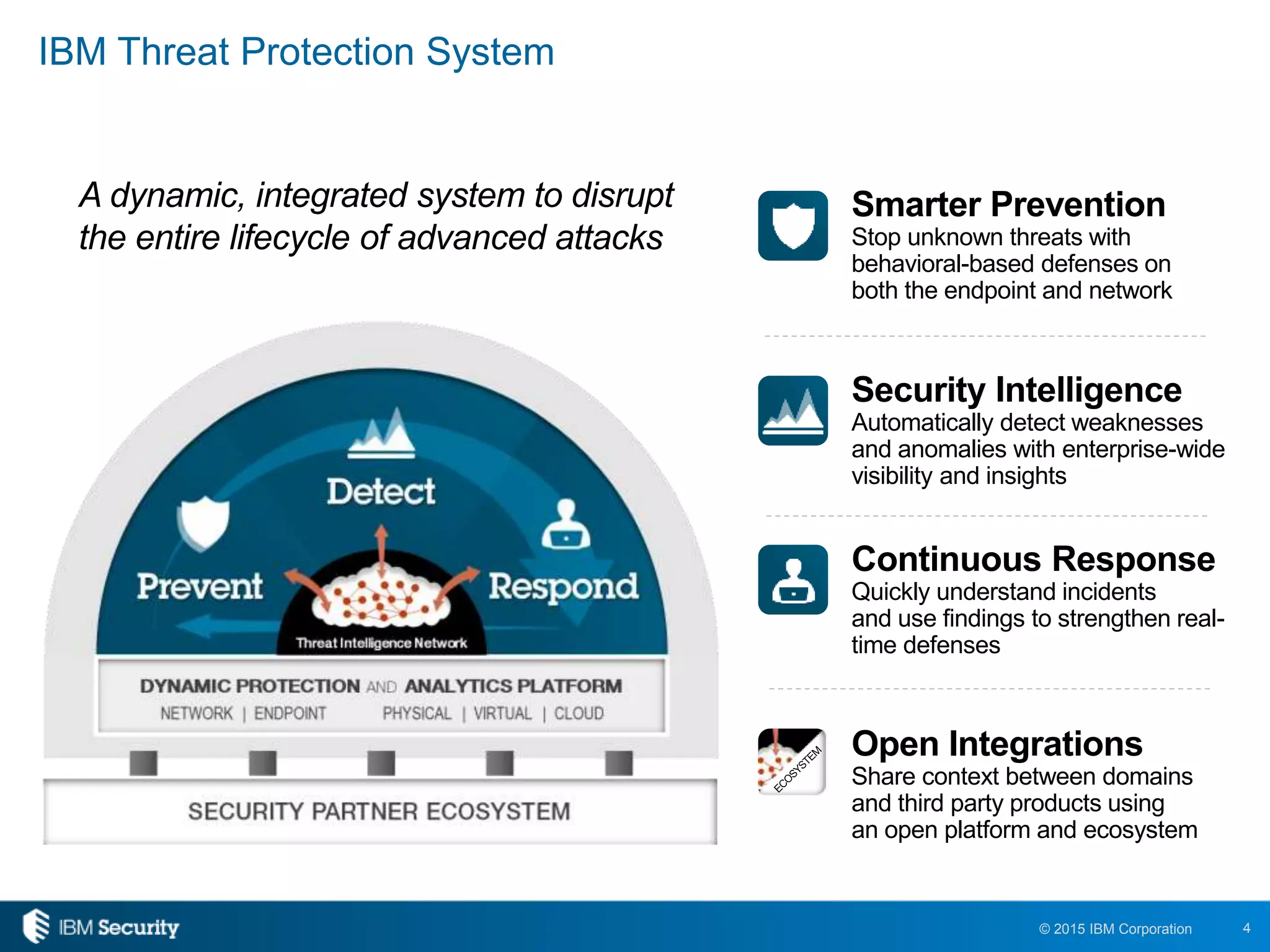 4© 2015 IBM Corporation
IBM Threat Protection System
Smarter Prevention
Stop unknown threats with
behavioral-based defenses on
both the endpoint and network
Security Intelligence
Automatically detect weaknesses
and anomalies with enterprise-wide
visibility and insights
Continuous Response
Quickly understand incidents
and use findings to strengthen real-
time defenses
Open Integrations
Share context between domains
and third party products using
an open platform and ecosystem
A dynamic, integrated system to disrupt
the entire lifecycle of advanced attacks
 