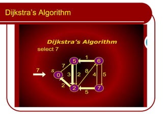 Dijkstra’s Algorithm