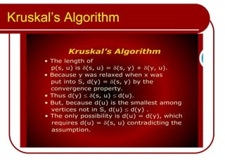 Kruskal’s Algorithm