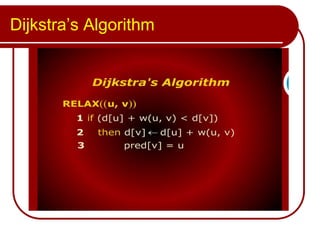 Dijkstra’s Algorithm