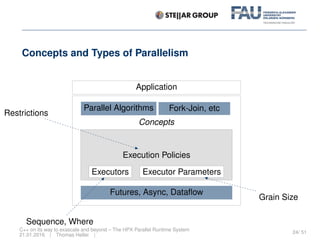 C++ on its way to exascale and beyond -- The HPX Parallel Runtime ...