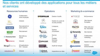Nos clients ont développé des applications pour tous les métiers
et services
Ressources humaines
Collaboration
entre employés
Intranet
Recrutement et
stock options
Recrutement
Bien-être au
travail
Intranet
60 applications
RH + Intranet
Intranet
Opérations
Gestion d’actifs
Gestion du cycle de
vie des produits
Gestion
d’inventaire
Service
s
mobiles
Services
mobiles
Inspections sur sites
Audit de marque
Marketing & e-commerce
Site Internet
Européen
M-Commerce
Sites web pour
les franchisés
Site Internet
Livraisons
Gestion du budget
Collaboration
marketing
Gestion de
franchisés
Gestion
évènementielle
 