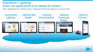 Composants
Lightning
Lightning App
Builder
Lightning
Process Builder
Lightning
Community
Builder
Lightning
Connect
Salesforce1 Lightning :
créez vos applications à la vitesse de l’éclair !
Des applications métiers pour chaque terminal depuis un seul outil
 