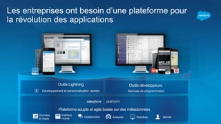 Les entreprises ont besoin d’une plateforme pour
la révolution des applications
Workflow
Données
et objets
IdentitéAnalysesCollaboration
Interface
mobile
Plateforme souple et agile basée sur des métadonnées
Outils Lightning
Développement et personnalisation rapides
Outils développeurs
Services de programmation
 
