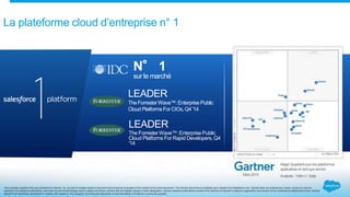 La plateforme cloud d’entreprise n° 1
N° 1
sur le marché
MagicQuadrant pourlesplateformes
applicativesentant queservice
Mars2015 Analyste:YefimV.Natis
This includes a graphic that was published by Gartner, Inc. as part of a larger research document and should be evaluated in the context of the entire document. The Gartner document is available upon request from Salesforce.com. Gartner does not endorse any vendor, product or service
depicted in its research publications, and does not advise technology users to select only those vendors with the highest ratings or other designation. Gartner research publications consist of the opinions of Gartner's research organization and should not be construed as statements of fact. Gartner
disclaims all warranties, expressed or implied, with respect to this research, including any warranties of merchantability or fitness for a particular purpose.
LEADER
The ForresterWave™:Enterprise Public
Cloud PlatformsFor CIOs,Q4 '14
LEADER
The ForresterWave™:Enterprise Public
Cloud PlatformsFor Rapid Developers,Q4
'14
 