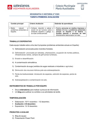 XEOGRAFÍA E HISTORIA 2º ESO
TAREFA PRIMEIRA AVALIACIÓN
TRABALLO COOPERATIVO
Cada equipo traballa sobre unha das 8 propostas (problemas ambientais actuais en España):
1) Deforestación provocada polos incendios forestais.
2) Deforestación provocada por estradas, urbanizacións, ocupación de montes públicos,
infraestruturas viarias, campos de golf (zonas turísticas).
3) Erosión e desertificación.
4) A contaminación atmosférica.
5) Contaminación da auga (vertidos de augas residuais e industriais e agrícolas)
6) Diminución dos recursos hídricos pola súa sobreexplotación.
7) Perda da biodiversidade: introdución de especies, extinción de especies, perda do
solo.
8) Sobreexplotación e contaminación do solo.
INSTRUMENTOS DE TRABALLO POR EQUIPO
 Dous ordenadores para realizar a procura de información.
 Un blog para publicar os contidos e as actividades da tarefa.
TEMPORALIZACIÓN
 Elaboración: 10/11 novembro – 1/2 decembro.
 Avaliación: 2-9 decembro
 Exposicións: 12-16 decembro
PRODUTOS A AVALIAR
1) Blog de equipo
2) Presentación Power Point
Contido principal Criterio Avaliación Estándar de aprendizaxe
 Medio natural e
problemas ambientais en
España.
 Coñecer, describir e valorar a
acción do ser humano sobre o
ambiente español e galego, e
as súas consecuencias.
 Realiza procuras en medios impresos e
dixitais referidas a problemas ambientais
actuais en España e en Galicia, e
localiza páxinas e recursos da web
directamente relacionados con eles.
 