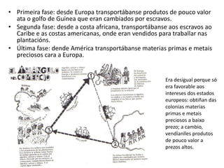 • Primeira fase: desde Europa transportábanse produtos de pouco valor
ata o golfo de Guinea que eran cambiados por escravos.
• Segunda fase: desde a costa africana, transportábanse aos escravos ao
Caribe e as costas americanas, onde eran vendidos para traballar nas
plantacións.
• Última fase: dende América transportábanse materias primas e metais
preciosos cara a Europa.
Era desigual porque só
era favorable aos
intereses dos estados
europeos: obtiñan das
colonias materias
primas e metais
preciosos a baixo
prezo; a cambio,
vendíanlles produtos
de pouco valor a
prezos altos.
 