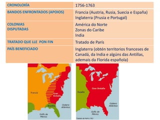 CRONOLOXÍA 1756-1763
BANDOS ENFRONTADOS (APOIOS) Francia (Austria, Rusia, Suecia e España)
Inglaterra (Prusia e Portugal)
COLONIAS
DISPUTADAS
América do Norte
Zonas do Caribe
India
TRATADO QUE LLE PON FIN Tratado de París
PAÍS BENEFICIADO Inglaterra (obtén territorios franceses de
Canadá, da India e algúns das Antillas,
ademais da Florida española)
 